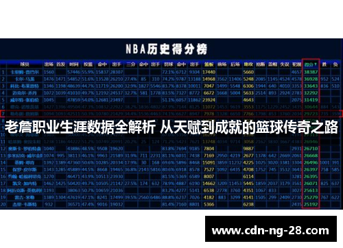 老詹职业生涯数据全解析 从天赋到成就的篮球传奇之路