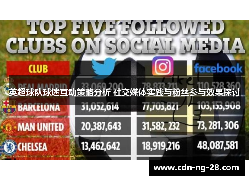 英超球队球迷互动策略分析 社交媒体实践与粉丝参与效果探讨