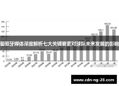 葡萄牙媒体深度解析七大关键要素对球队未来发展的影响 葡萄牙媒体深度解析七大关键要素对球队未来发展的影响