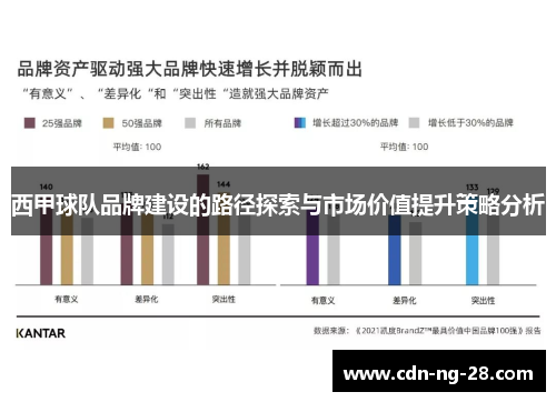 西甲球队品牌建设的路径探索与市场价值提升策略分析