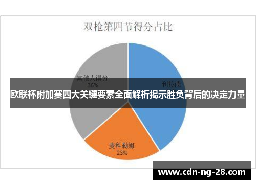 欧联杯附加赛四大关键要素全面解析揭示胜负背后的决定力量