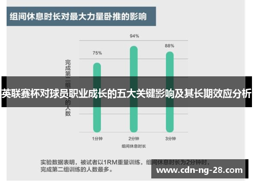 英联赛杯对球员职业成长的五大关键影响及其长期效应分析 英联赛杯对球员职业成长的五大关键影响及其长期效应分析