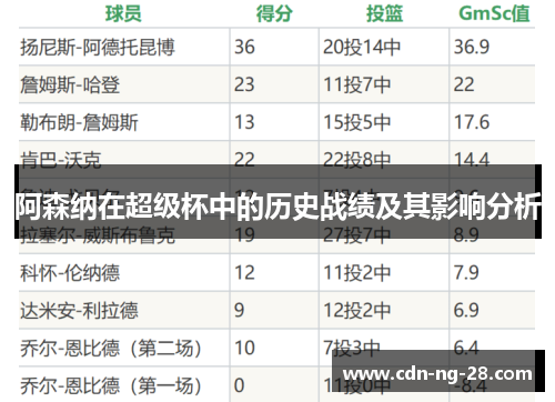 阿森纳在超级杯中的历史战绩及其影响分析