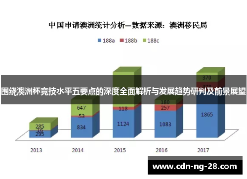 围绕澳洲杯竞技水平五要点的深度全面解析与发展趋势研判及前景展望 围绕澳洲杯竞技水平五要点的深度全面解析与发展趋势研判及前景展望