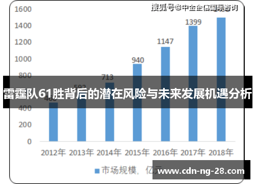 雷霆队61胜背后的潜在风险与未来发展机遇分析 雷霆队61胜背后的潜在风险与未来发展机遇分析