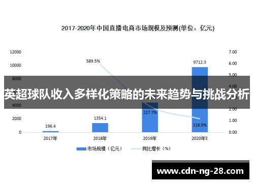 英超球队收入多样化策略的未来趋势与挑战分析 英超球队收入多样化策略的未来趋势与挑战分析