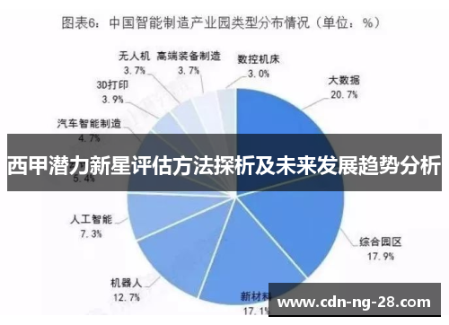 西甲潜力新星评估方法探析及未来发展趋势分析 西甲潜力新星评估方法探析及未来发展趋势分析