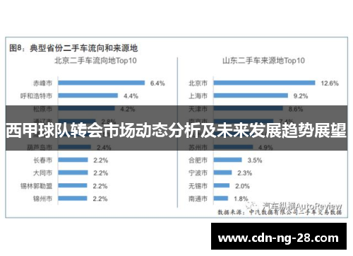 西甲球队转会市场动态分析及未来发展趋势展望