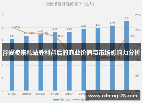谷爱凌崇礼站胜利背后的商业价值与市场影响力分析