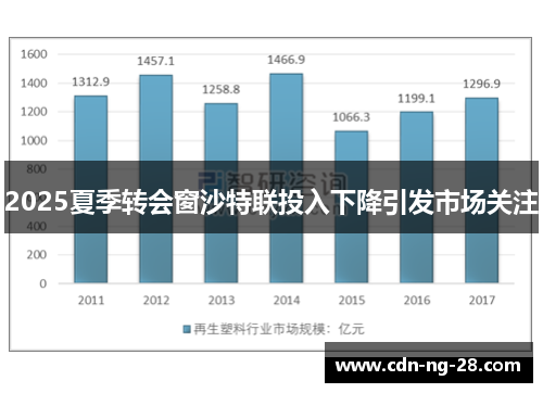 2025夏季转会窗沙特联投入下降引发市场关注 2025夏季转会窗沙特联投入下降引发市场关注