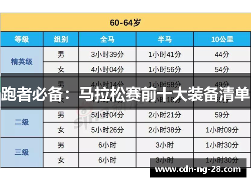 跑者必备：马拉松赛前十大装备清单