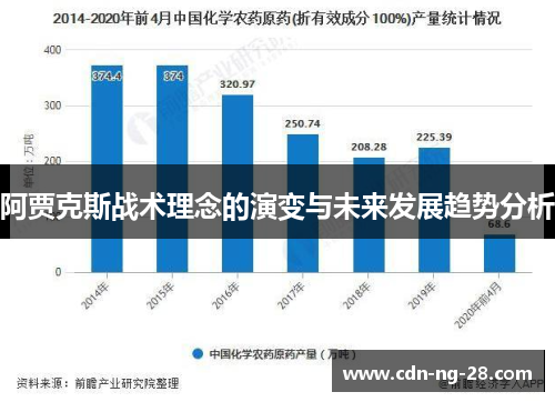 阿贾克斯战术理念的演变与未来发展趋势分析