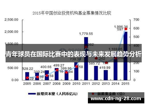 青年球员在国际比赛中的表现与未来发展趋势分析